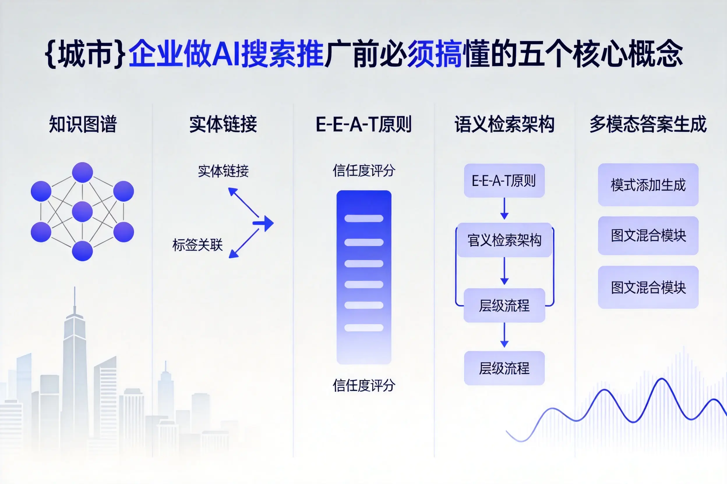 临海企业做AI搜索推广前必须搞懂的五个核心概念