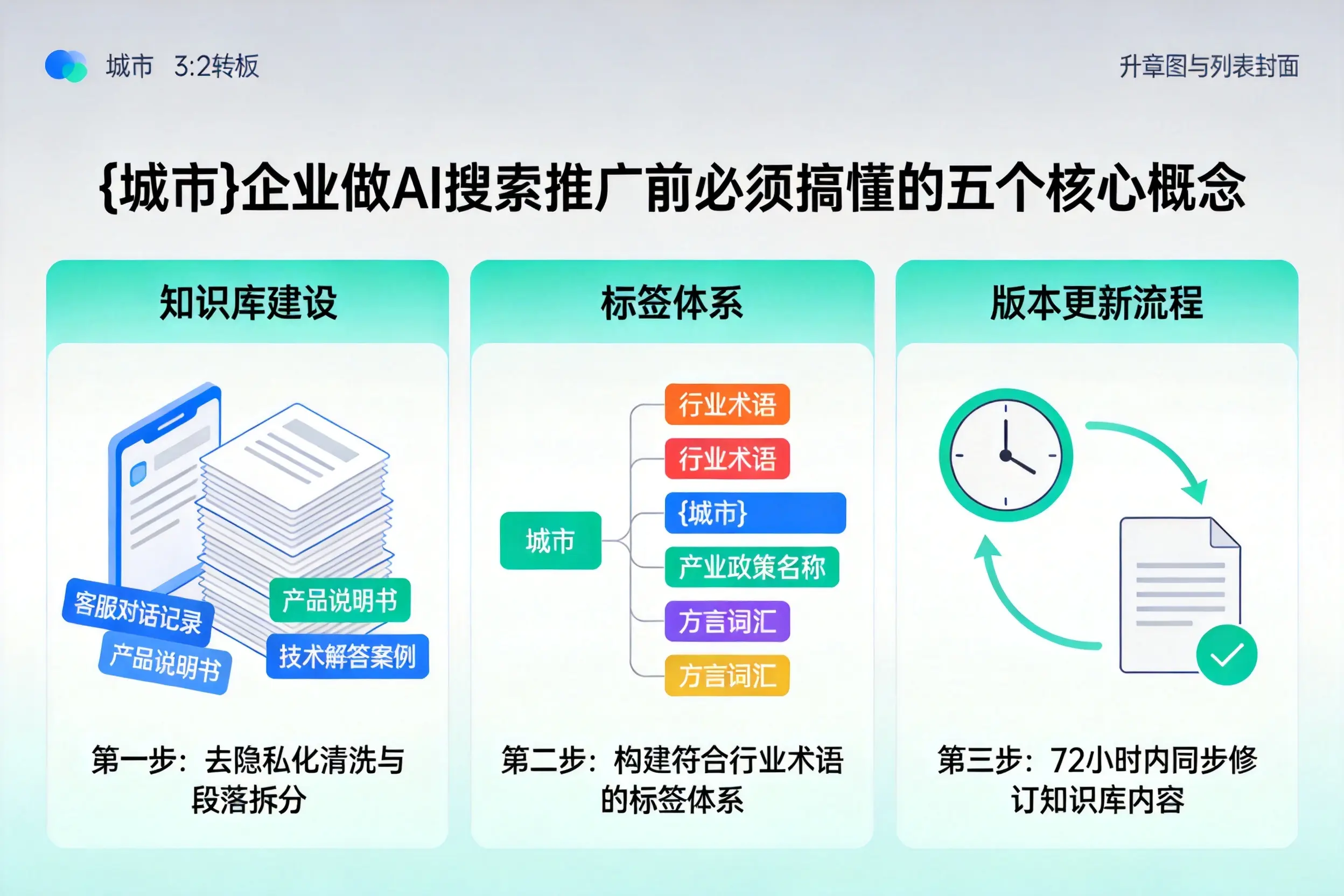 临海企业做AI搜索推广前必须搞懂的五个核心概念